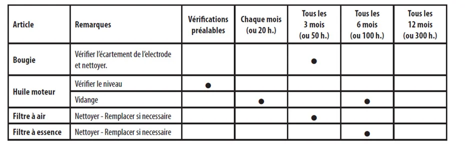 Un planning d'entretien pour les groupes électrogènes