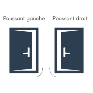 Schéma de porte poussant droit et poussant gauche