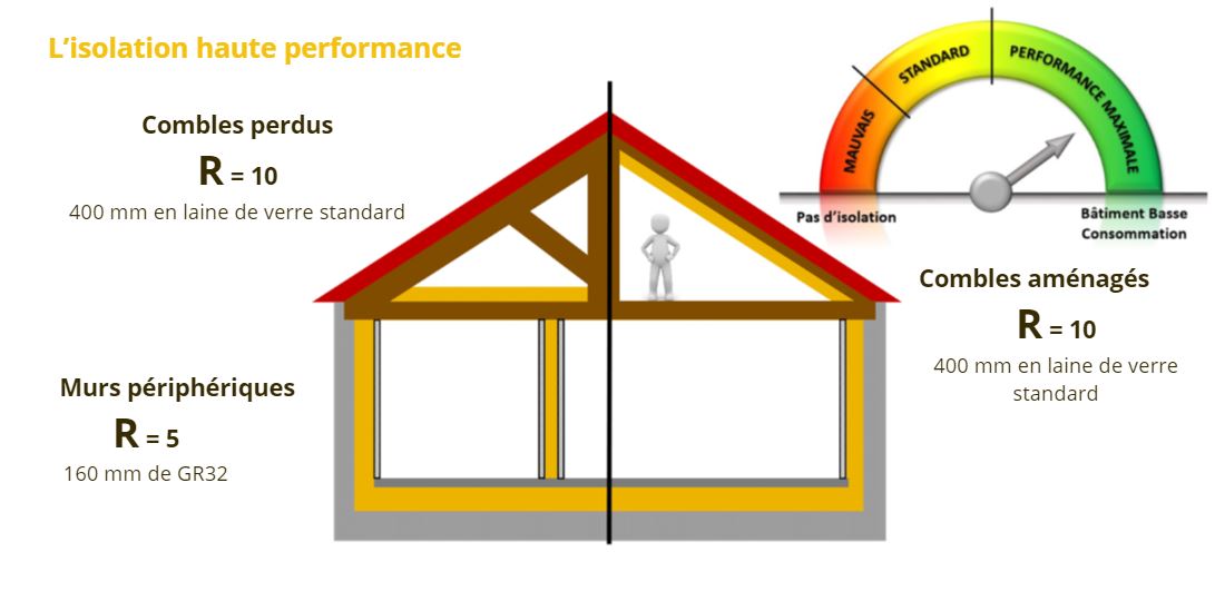 Confort et économies d'énergie : l'importance de la résistance ...