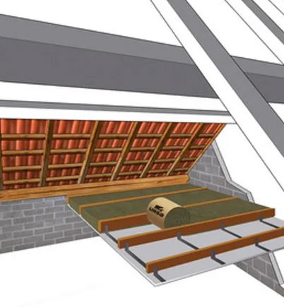 isolation des sols de combles entre chevrons