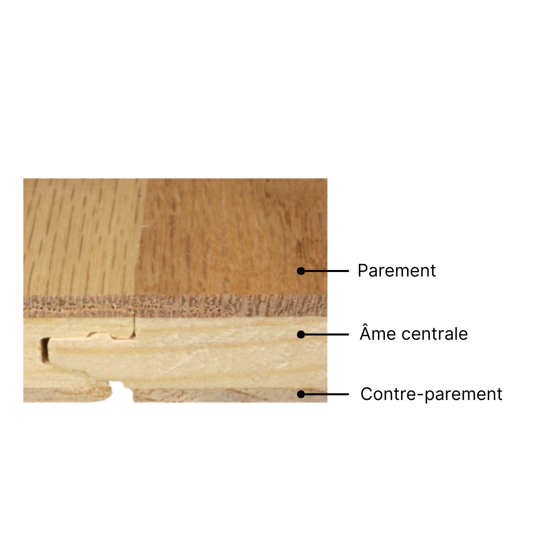 Composition d'un parquet contrecollé