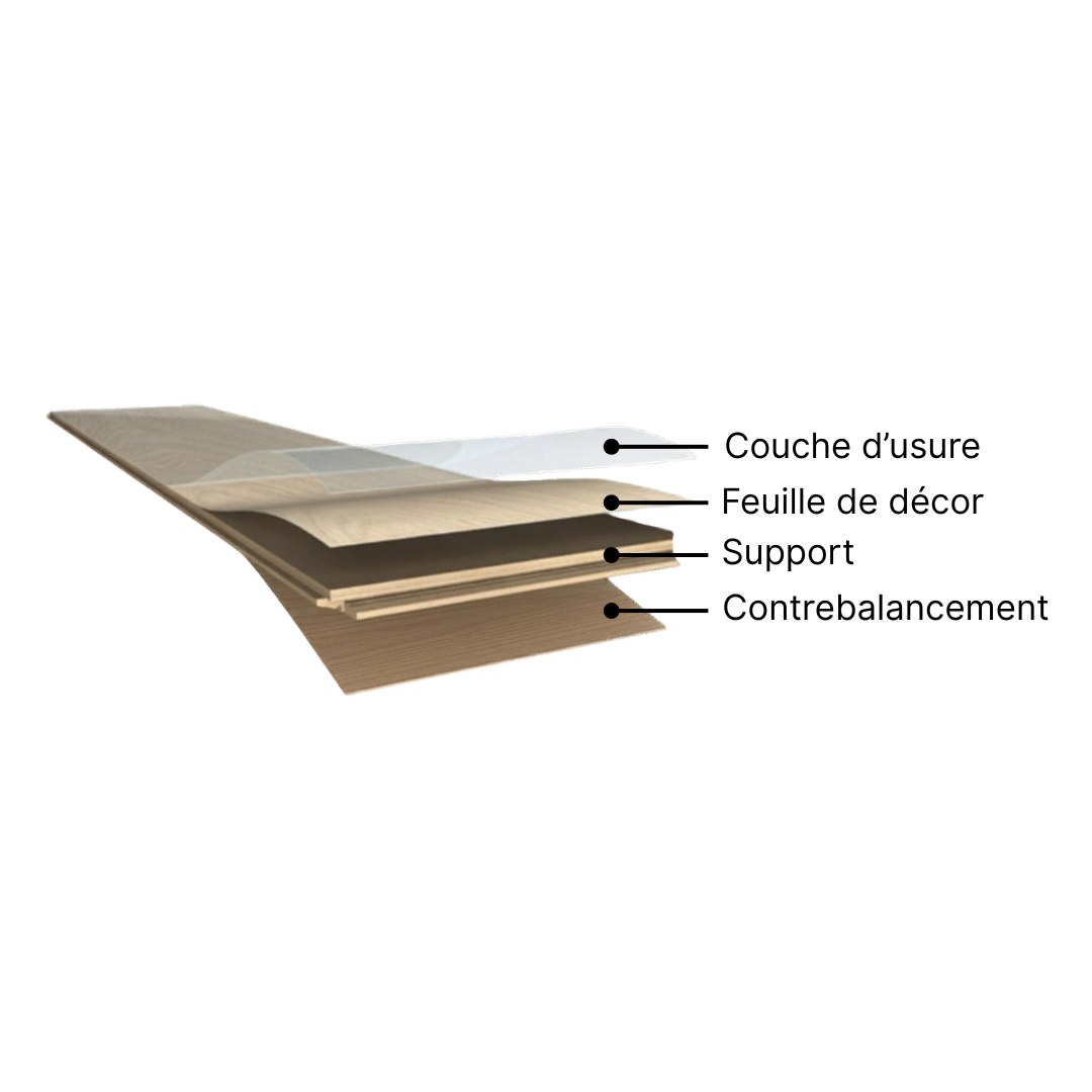 Composition d'un revêtement stratifié